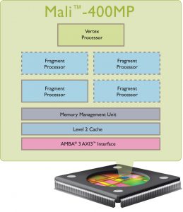  Samsung Galaxy J1 Pro Processor