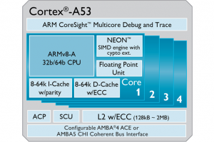 Samsung galaxy c7 2.0 GHz Octa-Core Cortex-A53 processor